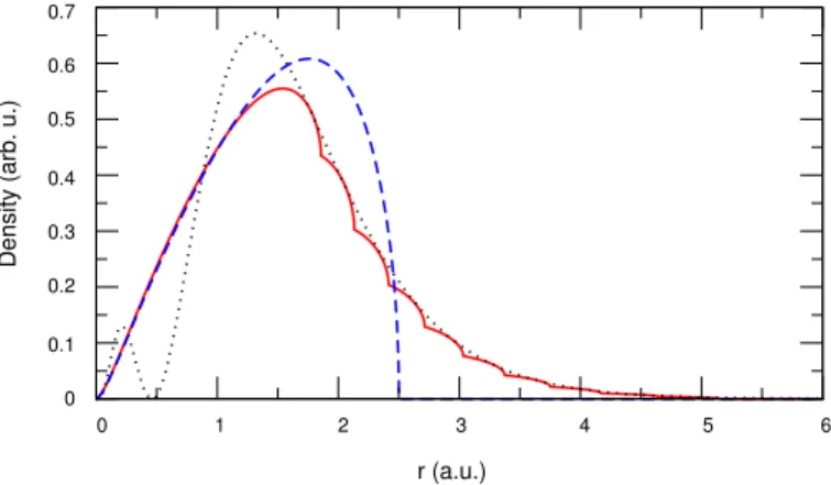 FIG. 9: Comparison between the initial density ρ(r, t = 0) as a linear combination of 10-microcanonical distribution (plain line), ρ M (−I p ; r, t = 0) the one-microcanonical distribution (dashed line) and the quantum radial electronic density of the fund