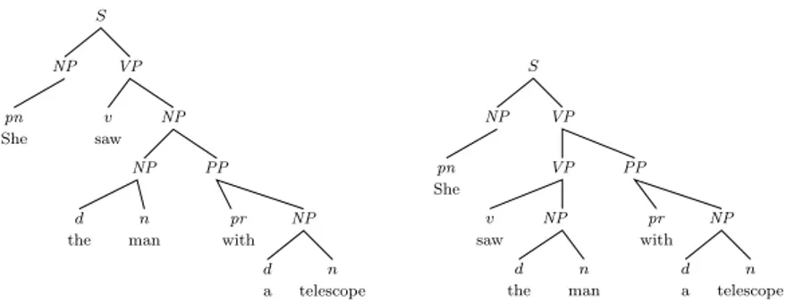 Figure 1: Two trees yielding the sentence “She saw the man with a telescope.”