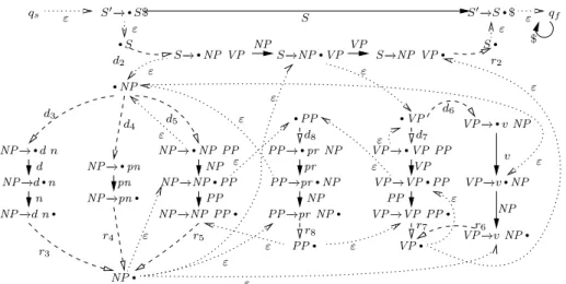 Figure 3: The nondeterministic position automaton for G 1 using item 0 .