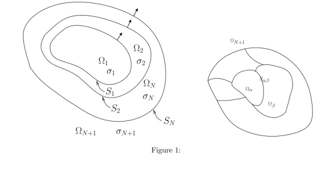 Figure 1 - Models for Boundary Elements Methods