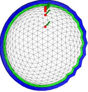 Figure 2 - Head model made of 3 nested regular sphere meshes and 5 dipoles