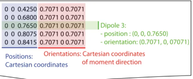 Figure 11 - Sample source description for isolated dipoles.