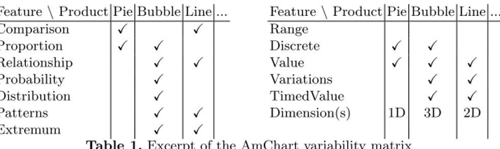 Fig. 6. Excerpt of the Familiar code used to model the AmChart library.