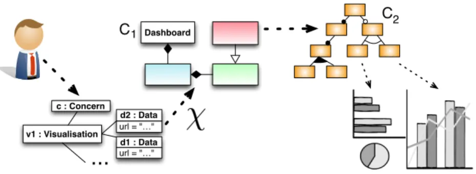 Fig. 2. Global overview of the approach