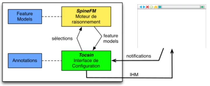 Figure 4. Architecture globale du système