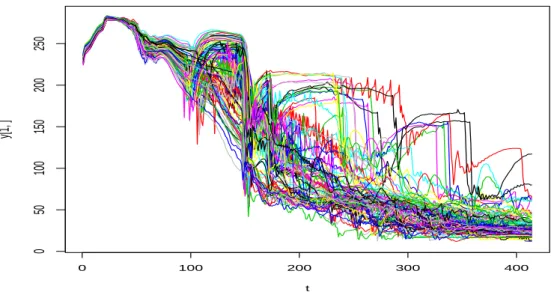 Figure 9: 100 curves amonst the 600 output curves.