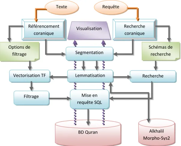 Figure 11. Architecture de l’application. 