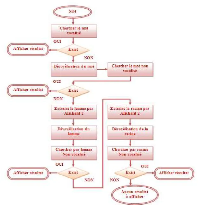 Figure  Principe du fonctionnement