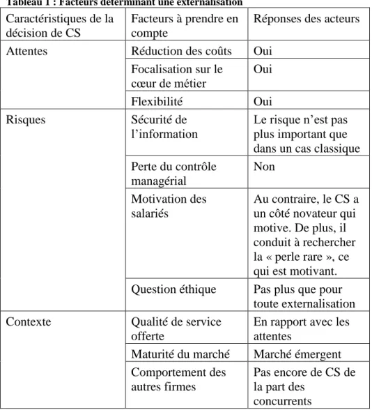 Tableau 1 : Facteurs déterminant une externalisation 