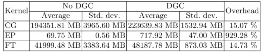 Fig. 8. Bandwidth overhead