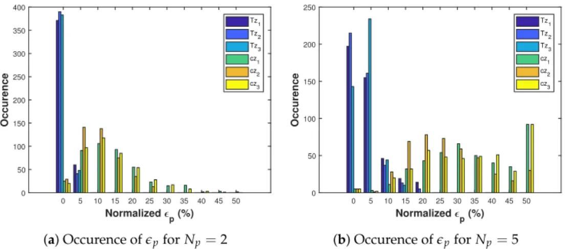Figure 3. Comparison between DiMPC (plain lines) and baseline (dash line) control algorithms during winter: DiMPC is enabled during 14 h then disabled.
