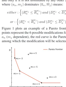 Fig. 1. Pareto frontier obtained for a given set of RD pairs.