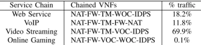 TABLE I: Service Chain Requirements [18]