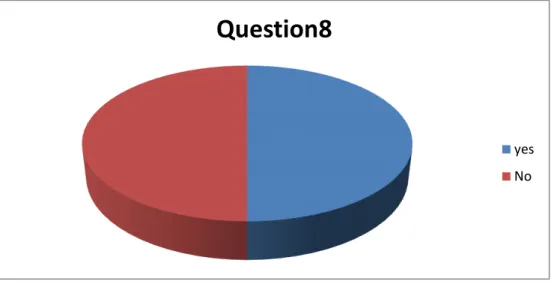 Figure  5  :                Teachers impacts on students learning                                           