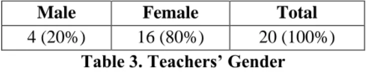 Table 4. Teachers’ Experience 