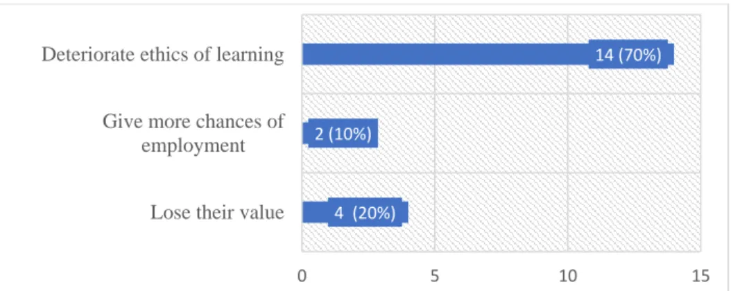 Figure 7. Transcripts and degrees affected by inflation 