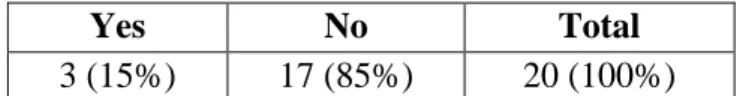 Table 6. The necessity of inflating grades for scholarship candidates 