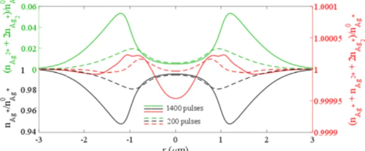 Fig. 3 N pulses