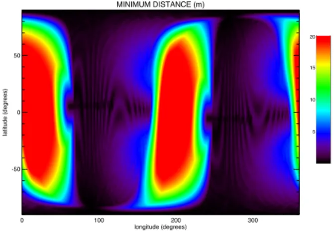 Figure 8. Influence of ∆ m S in the collision risk