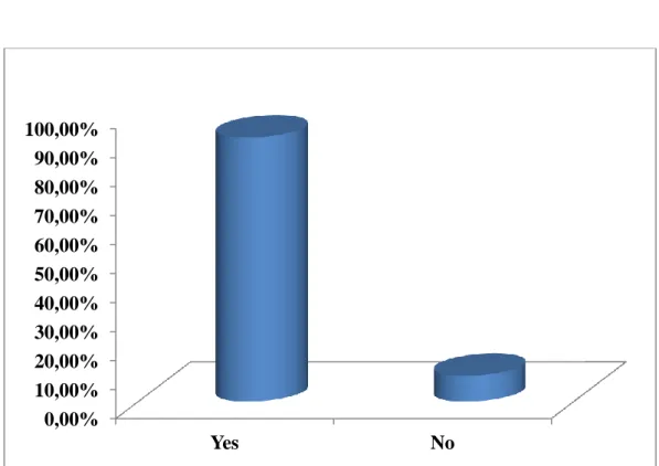 Figure N° 2-6: Students’ need to learn about other culture 