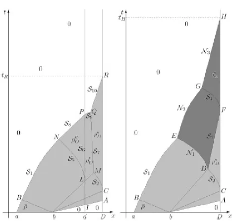 Fig. 5:  The solution to (9):  left,  of the whole system and,  right,  neglecting  the  third equation,  i.e