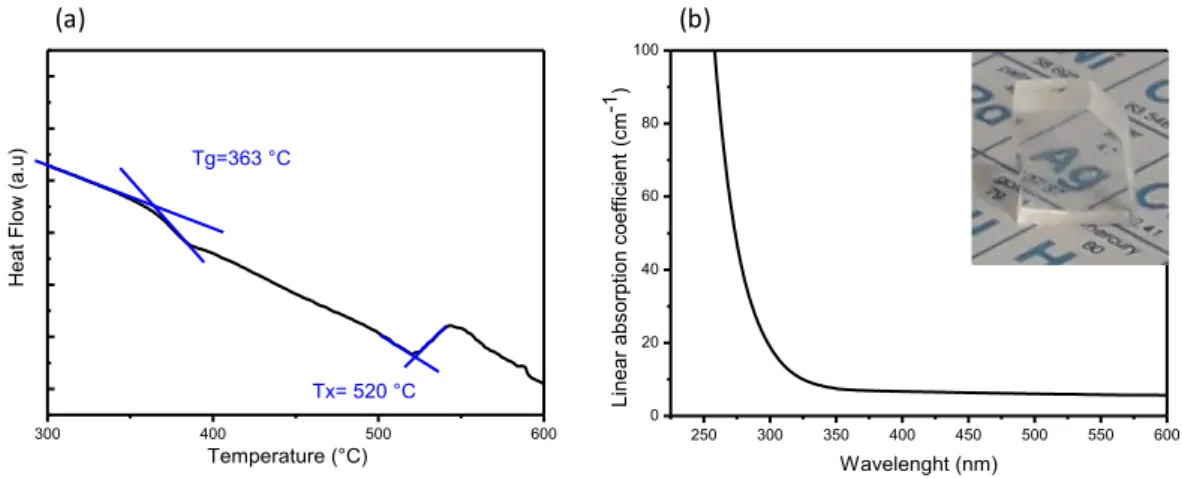 Figure 1. (a) DSC scan of the silver-containing fluorophosphate glass showing  the  glass  transition  and  crystallization  temperatures;  (b)  associated  absorption  spectrum