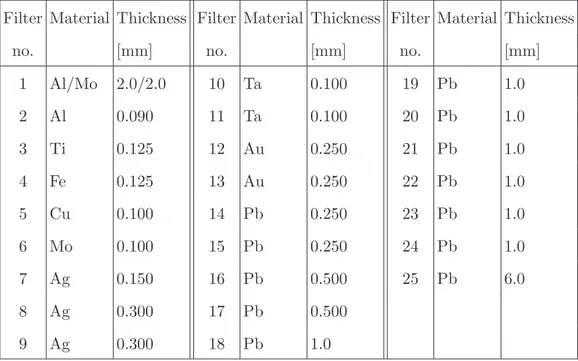 TABLE I. Filter materials and thicknesses before each IP layer of the BSC stack configuration.