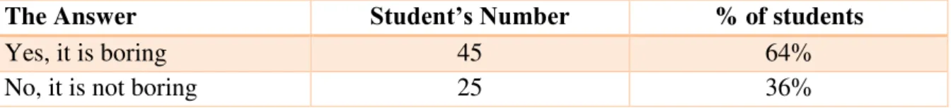 Table 06: Course Aspect 