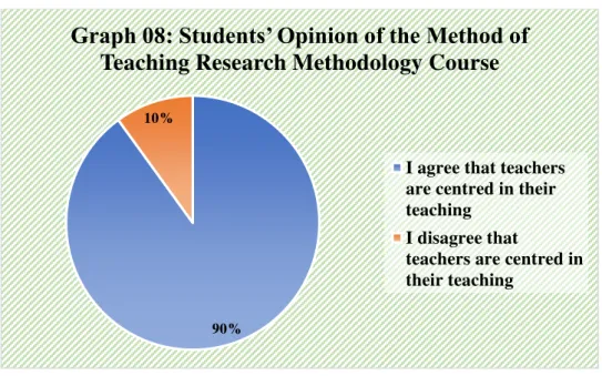 Table 09: ClassroomAssessment 