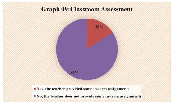 Table 10: Instructor’s Engagement 