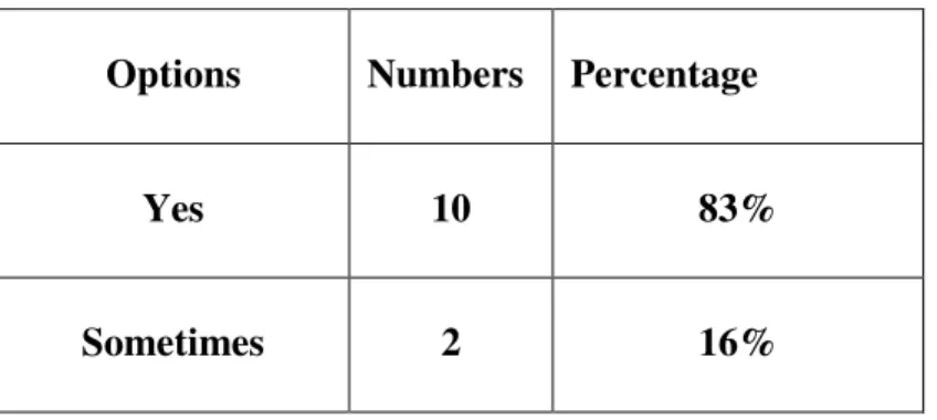 Table 4learner ’ s understanding types 