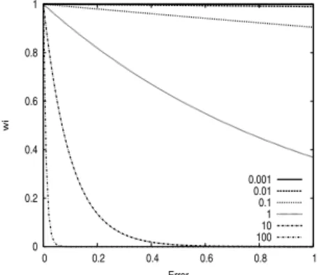 Fig. 6. Evolution of average number of pre- pre-dictors with β = 0.1 on inverse problem.