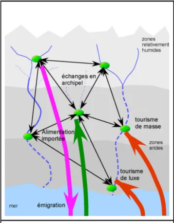 Figure 3. Evolution en archipel des oasis  