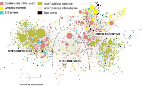 Figure 1. Graphe des webs environnementaux argentin, bolivien et brésilien  (Gautreau et al., 2013)  