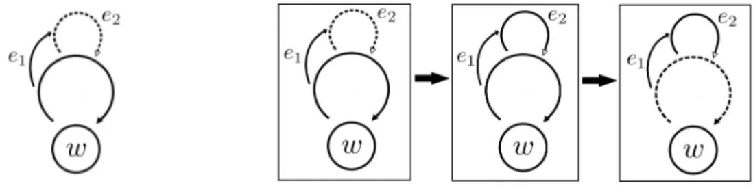 Figure 1: Example and evolution of a switch graph.