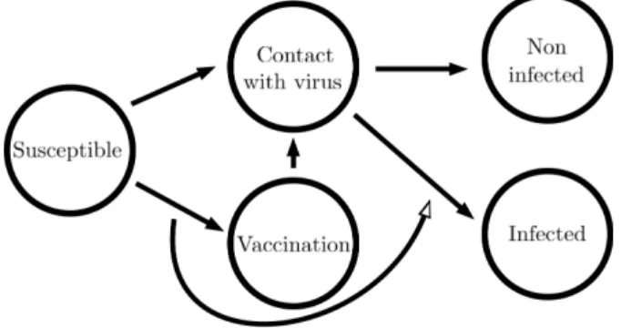 Figure 2: Example of a switch graph describing a biological systems.