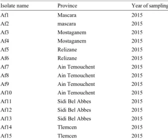 Table 1: Fifteen isolates of Ascochyta fabae with its origin and year of sampling