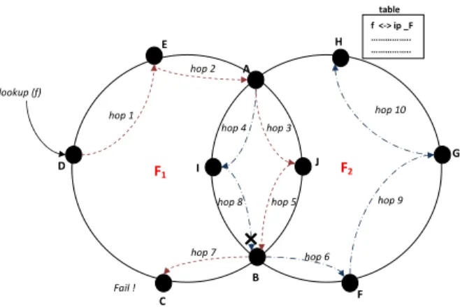 Figure 1. Multi-floor routing example