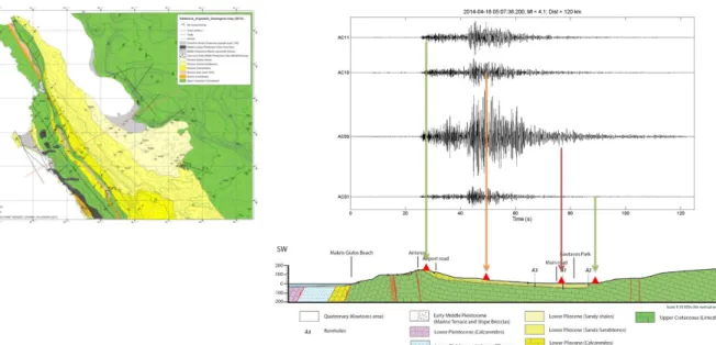 Figure  9.    (Gauche) Nouvelle carte géologique de la  région d’Argostoli, Céphalonie  (Cushing and Guyonnet- Guyonnet-Benaize 2013), (Droite) Mouvements faibles enregistrés à travers le basin d’Argostoli (séisme de magnitude 4,1  localisé à 120km, mettan