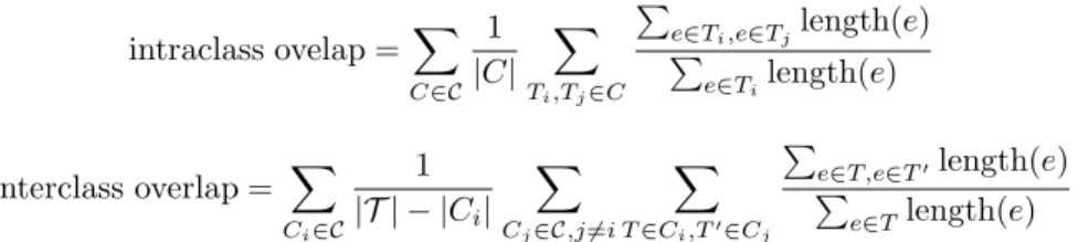 Table 1: Interclass and intraclass overlaps achieved by modularity-optimization trajectory clustering and hierarchical agglomerative clustering (with S: single linkage, A: average linkage and F: full linkage).