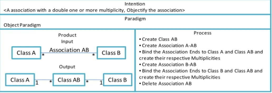 Fig. 5 shows the semantic descriptor of this method service. The product part  shows the input and the output class diagram parts whereas the process part shows the  operations which has to be executed on the input product to reach the method service  inte