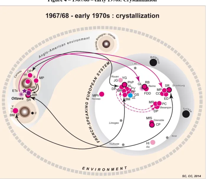 Figure 4 – 1967/68 – early 1970s: Crystallization