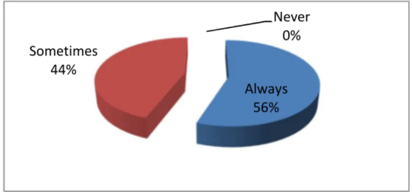 Figure 2.6: Literature as a source of cultural elements 