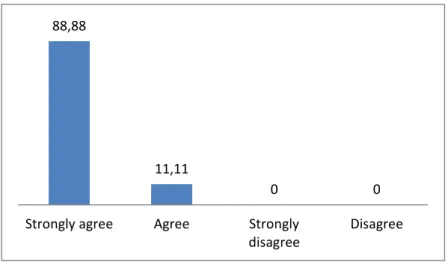 Figure 2.8: Integrating intercultural communicative competence 