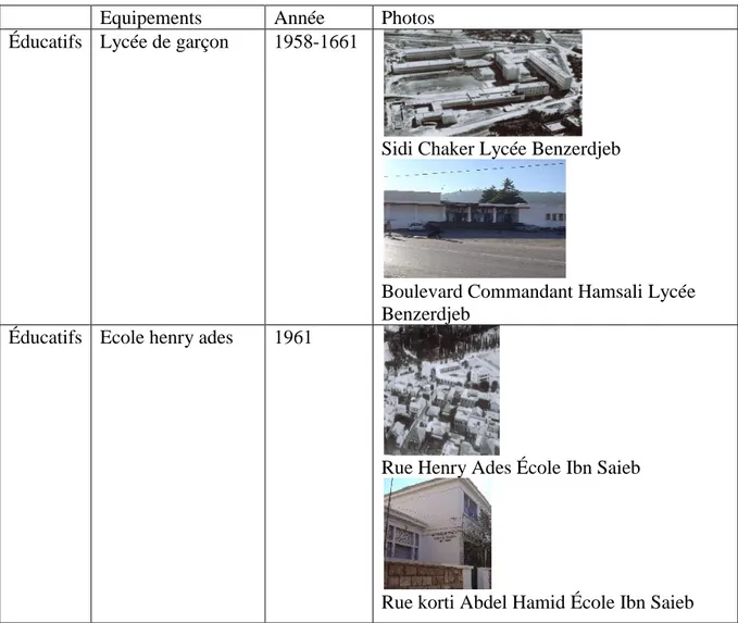 Tableau 8: Les équipements réalisés à Tlemcen pendant la période 1958-1962 