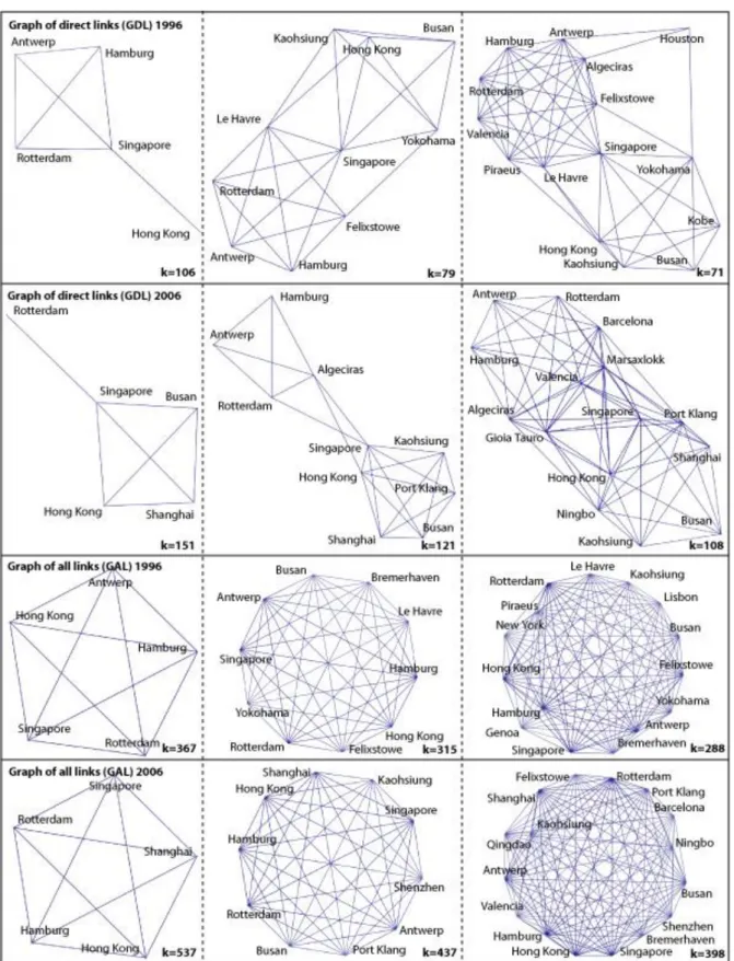 Figure 6: Illustration of selected MinDIS, 1996-2006 