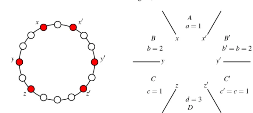Fig. 1.2 A symmetric configuration and its representation.