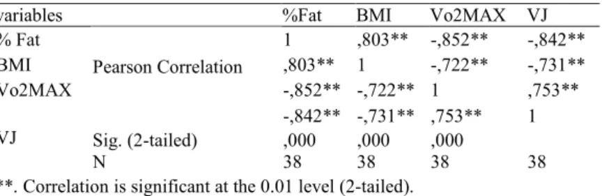 Table 5. The correlations between the variables tested in the current study by total group  