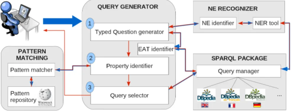 Fig. 2 QAKiS workflow