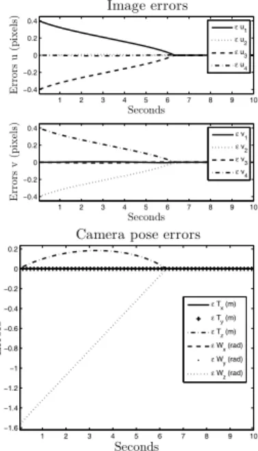 Fig. 20.6 Case 1: VPC LM with N p = 1, Q( j) = I.